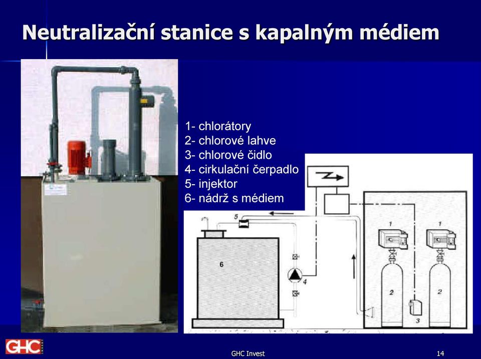 3- chlorové čidlo 4- cirkulační