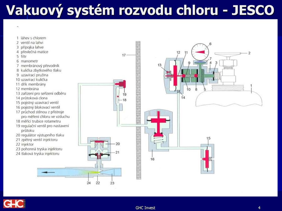 rozvodu