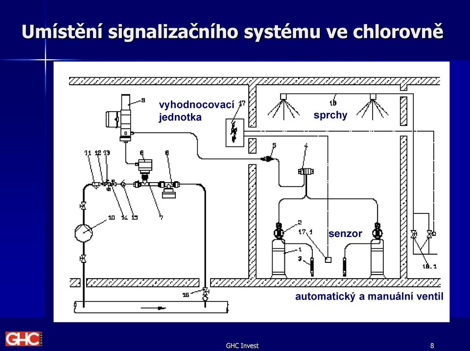 vyhodnocovací jednotka sprchy