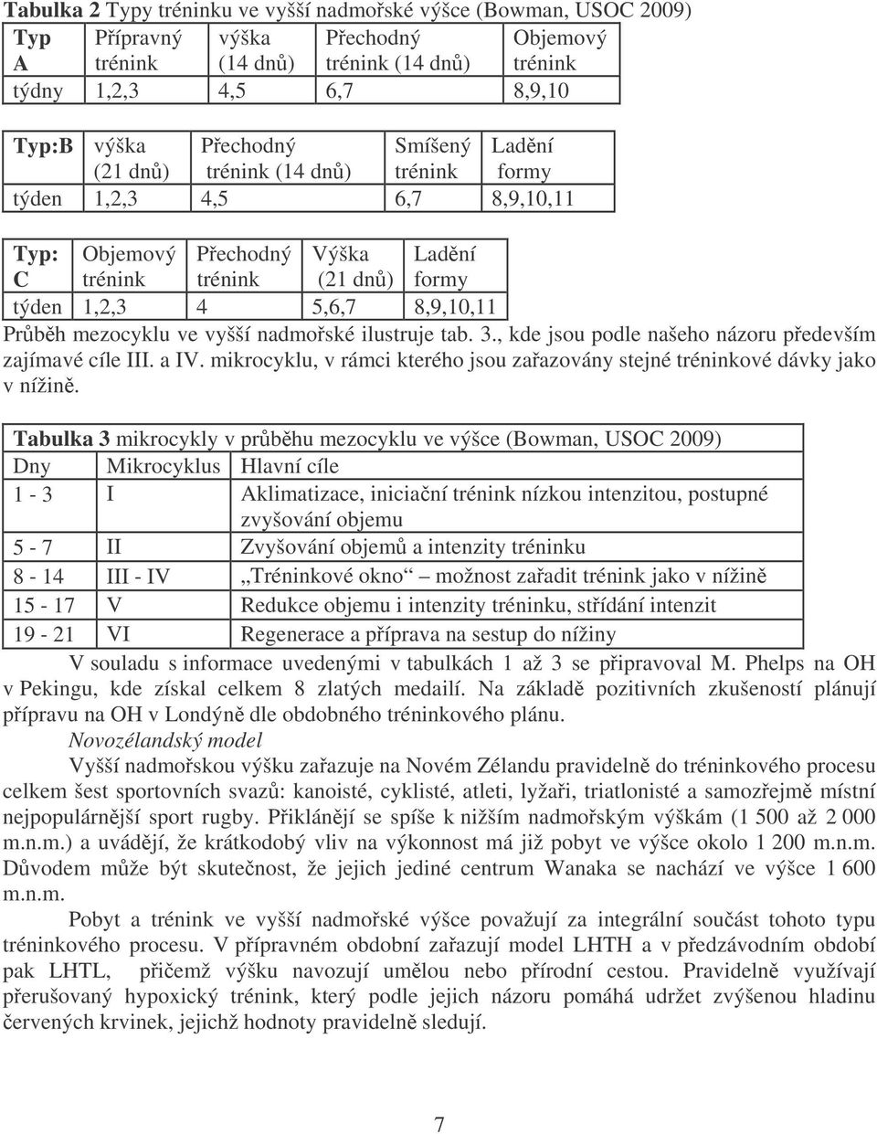 , kde jsou podle našeho názoru pedevším zajímavé cíle III. a IV. mikrocyklu, v rámci kterého jsou zaazovány stejné ové dávky jako v nížin.