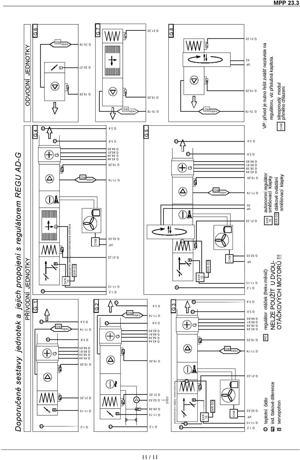 V G 8 oporučené sestavy jednotek a jejich propojení s regulátorem REGU -G G G ŘÍVONÍ JENOKY OVONÍ JENOKY G 1 G 2 G G 4 G 5,6 G 5 G G 3 G 43,44 G 58,59 G 60,61 G 64,65 G 43,44 G 58,59 G 60,61 G 64,65