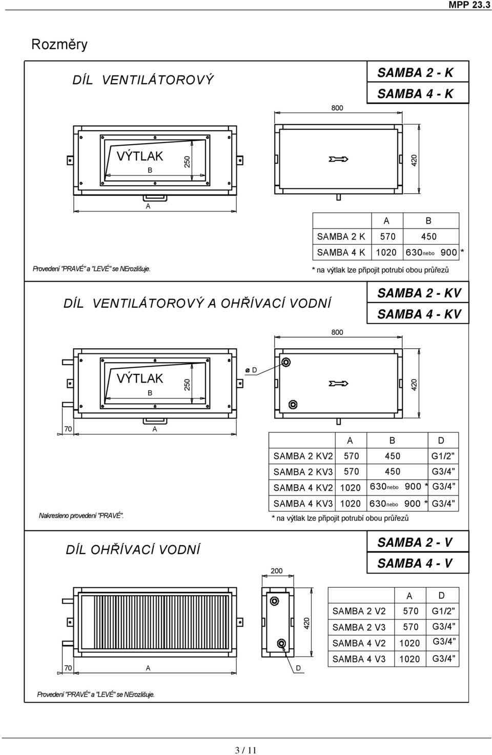 SM 2 KV2 SM 2 KV3 SM 4 KV2 SM 4 KV3 20 * na výtlak lze připojit potrubí obou průřezů 450 G1/2" 450 G3/4" 630 900 * G3/4" 20 630 900 *