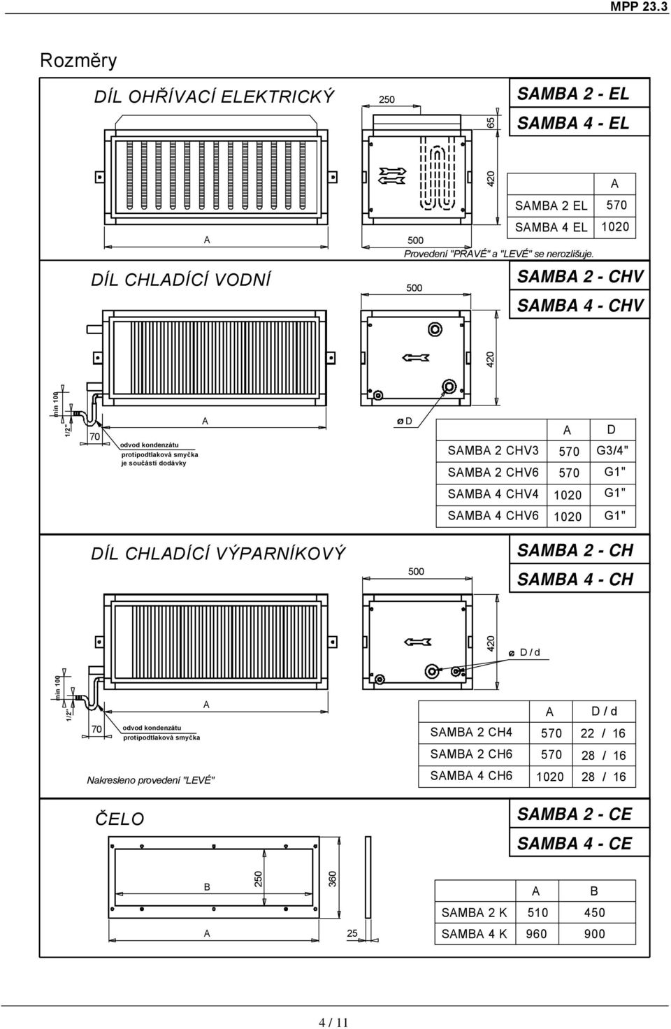 SM 2 - CHV SM 4 - CHV min 0 1/2" 70 odvod kondenzátu protipodtlaková smyčka je součástí dodávky SM 2 CHV3 SM 2 CHV6 SM 4 CHV4 20 G3/4" G1"