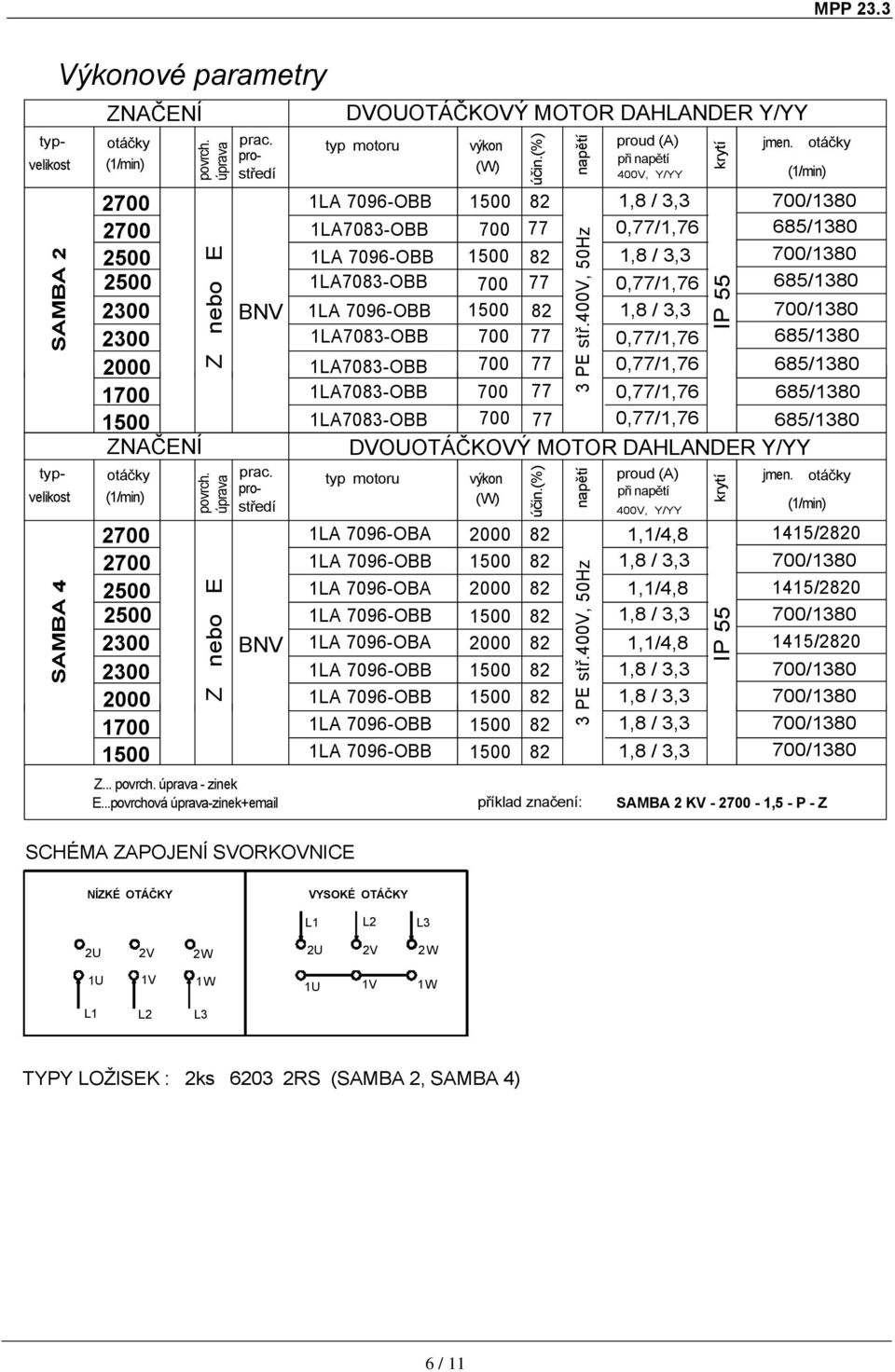 7096-O 1500 82 1,8 / 3,3 700/1380 2300 1L7083-O 700 77 0,77/1,76 685/1380 2000 1L7083-O 700 77 0,77/1,76 685/1380 1700 1L7083-O 700 77 0,77/1,76 685/1380 1500 1L7083-O 700 77 0,77/1,76 685/1380