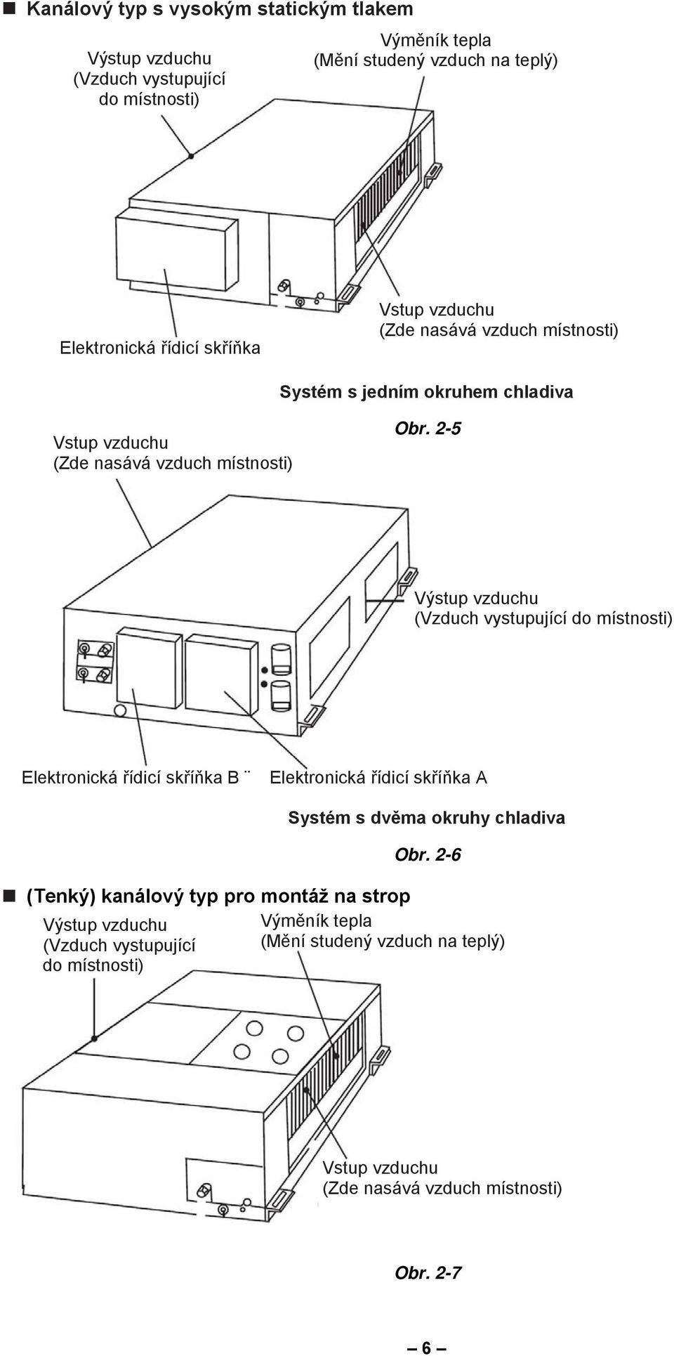 2-5 Výstup vzduchu (Vzduch vystupující do místnosti) Elektronická řídicí skříňka B Elektronická řídicí skříňka A (Tenký) kanálový typ pro montáž na strop