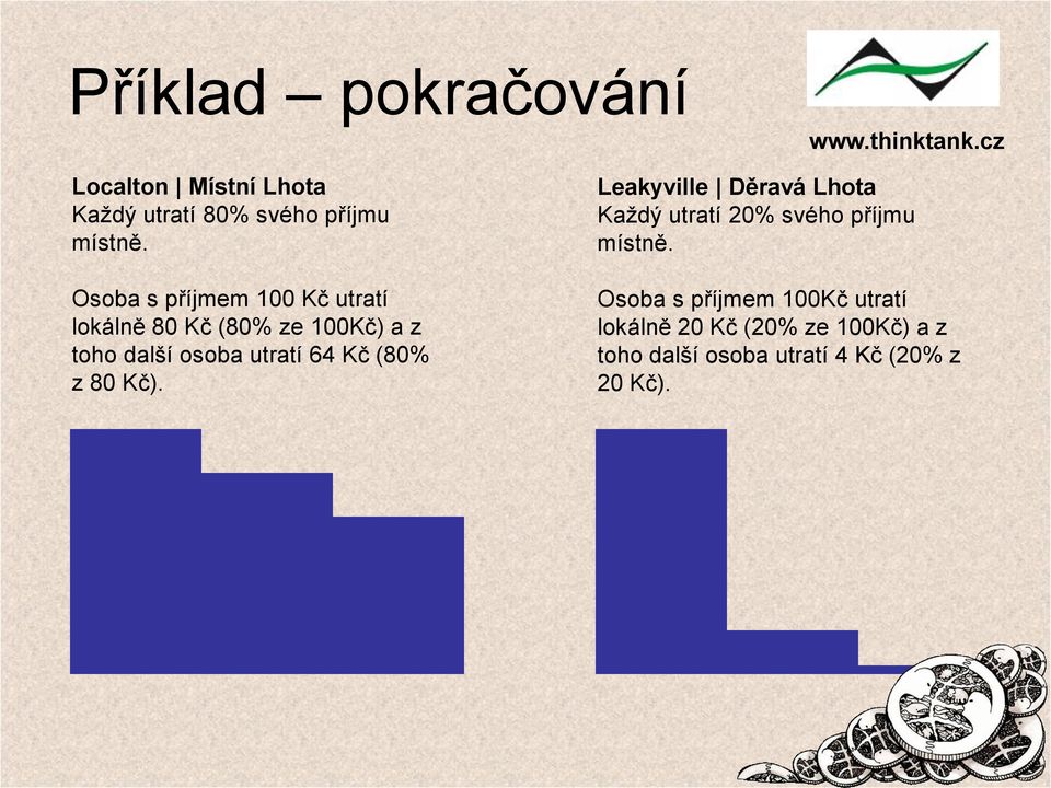 Osoba s příjmem 100 Kč utratí lokálně 80 Kč (80% ze 100Kč) a z toho další osoba utratí 64 Kč