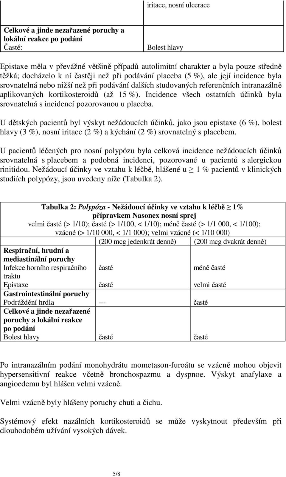 15 %). Incidence všech ostatních účinků byla srovnatelná s incidencí pozorovanou u placeba.