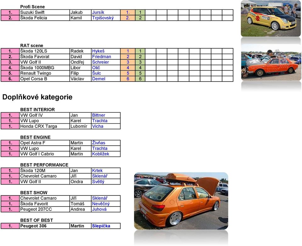 VW Lupo Karel Trachta 1. Honda CRX Targa Lubomír Vicha BEST ENGINE 1. Opel Astra F Martin Ţivňas 1. VW Lupo Karel Trachta 1. VW Golf I Cabrio Martin Koblíţek BEST PERFORMANCE 1.