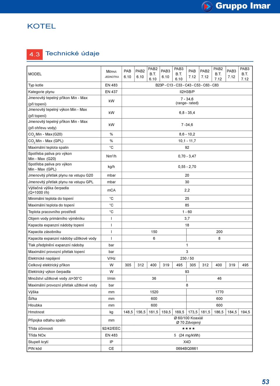 (při topení) kw 6,8-35,4 Jmenovitý tepelný příkon Min - Max (při ohřevu vody) kw 7-34,6 CO 2 Min - Max (G20) % 8,6-10,2 CO 2 Min - Max (GPL) % 10,1-11,7 Maximální teplota spalin C 92 Spotřeba paliva