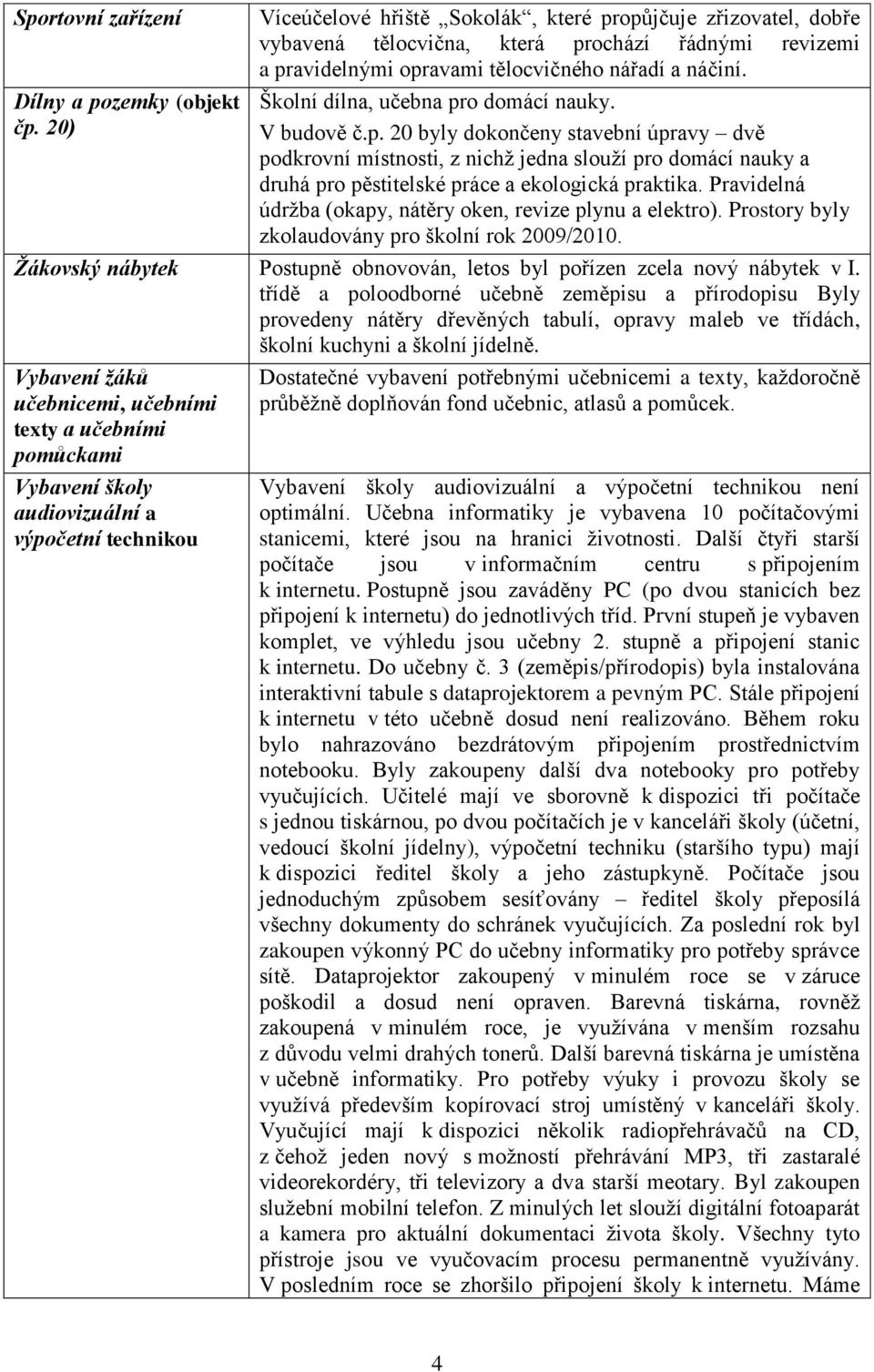 Školní dílna, učebna pro domácí nauky. V budově č.p. 20 byly dokončeny stavební úpravy dvě podkrovní místnosti, z nichţ jedna slouţí pro domácí nauky a druhá pro pěstitelské práce a ekologická praktika.