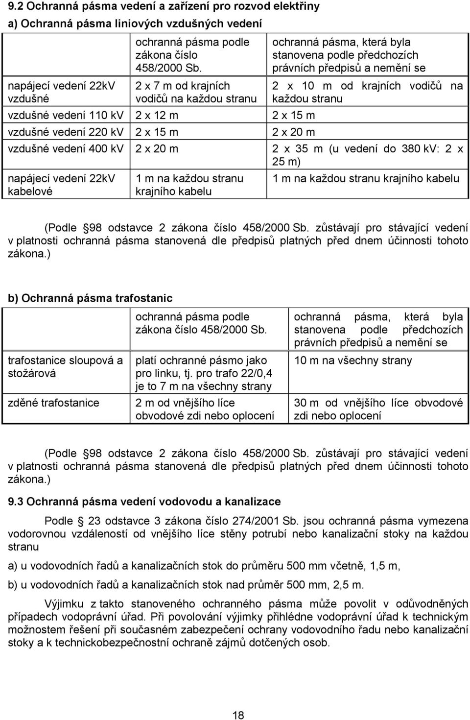 nemění se 2 x 10 m od krajních vodičů na každou stranu vzdušné vedení 400 kv 2 x 20 m 2 x 35 m (u vedení do 380 kv: 2 x 25 m) napájecí vedení 22kV kabelové 1 m na každou stranu krajního kabelu 1 m na