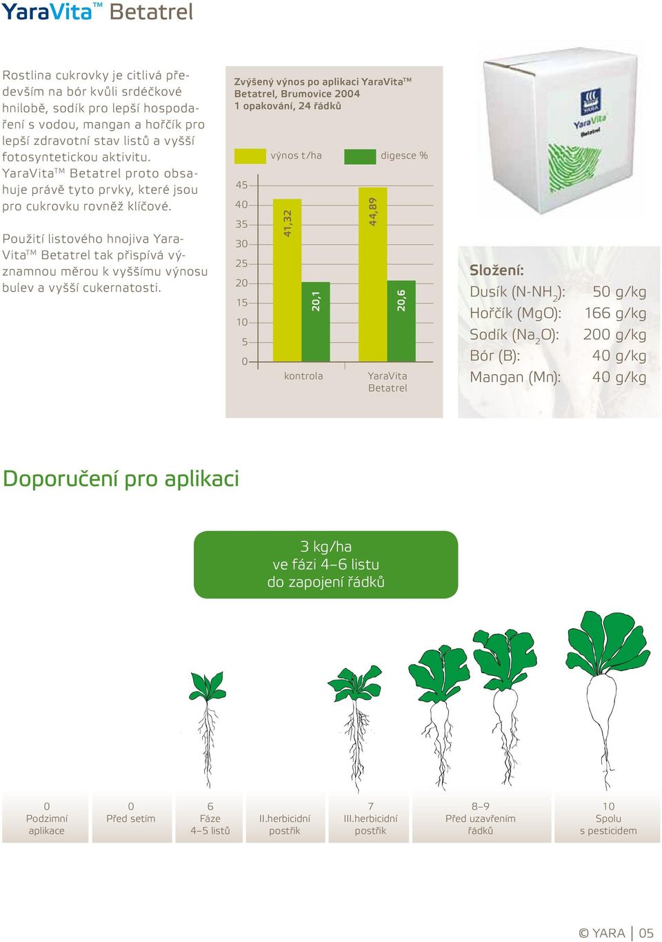 Použití listového hnojiva Yara- Vita TM Betatrel tak přispívá významnou měrou k vyššímu výnosu bulev a vyšší cukernatosti.