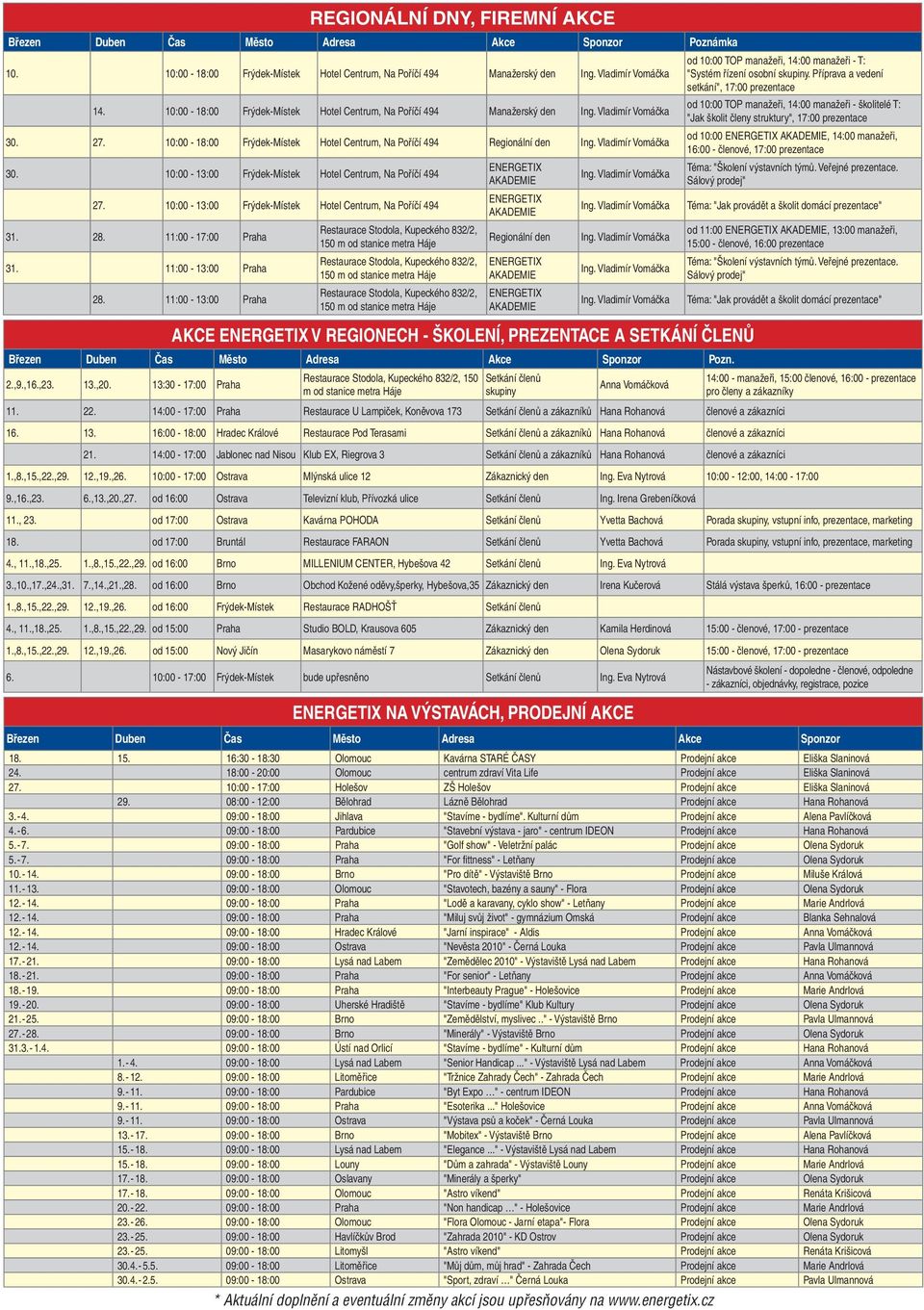 10:00-13:00 Frýdek-Místek Hotel Centrum, Na Poříčí 494 ENERGETIX AKADEMIE 31. 28. 11:00-17:00 Praha Restaurace Stodola, Kupeckého 832/2, 150 m od stanice metra Háje Regionální den 31.