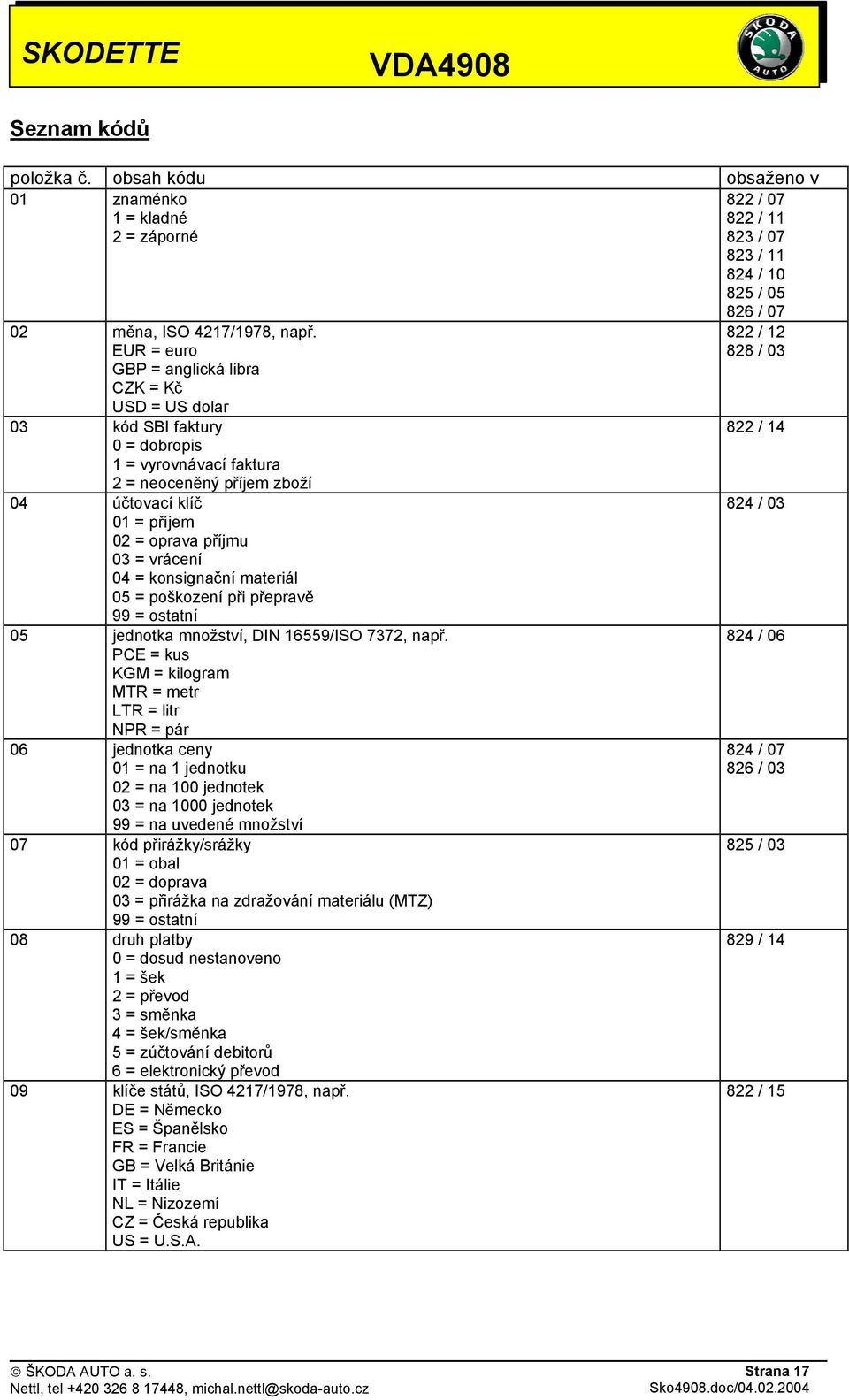 04 = konsignační materiál 05 = poškození při přepravě 99 = ostatní 05 jednotka množství, DIN 16559/ISO 7372, např.