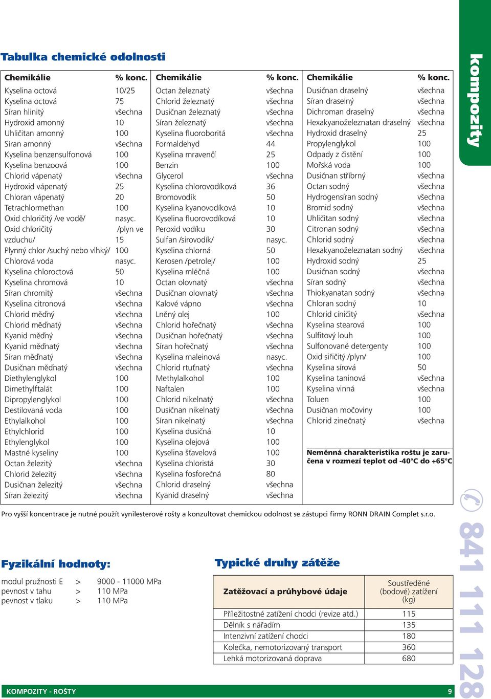 Chloran vápenatý 20 Tetrachlormethan 100 Oxid chloričitý /ve vodě/ nasyc. Oxid chloričitý /plyn ve vzduchu/ 15 Plynný chlor /suchý nebo vlhký/ 100 Chlorová voda nasyc.