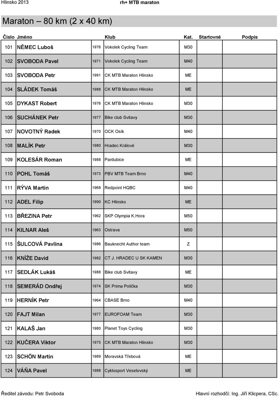 Hlinsko ME 105 DYKAST Robert 1976 CK MTB Maraton Hlinsko M30 106 SUCHÁNEK Petr 1977 Bike club Svitavy M30 107 NOVOTNÝ Radek 1970 OCK Osík M40 108 MALÍK Petr 1980 Hradec Králové M30 109 KOLESÁR Roman