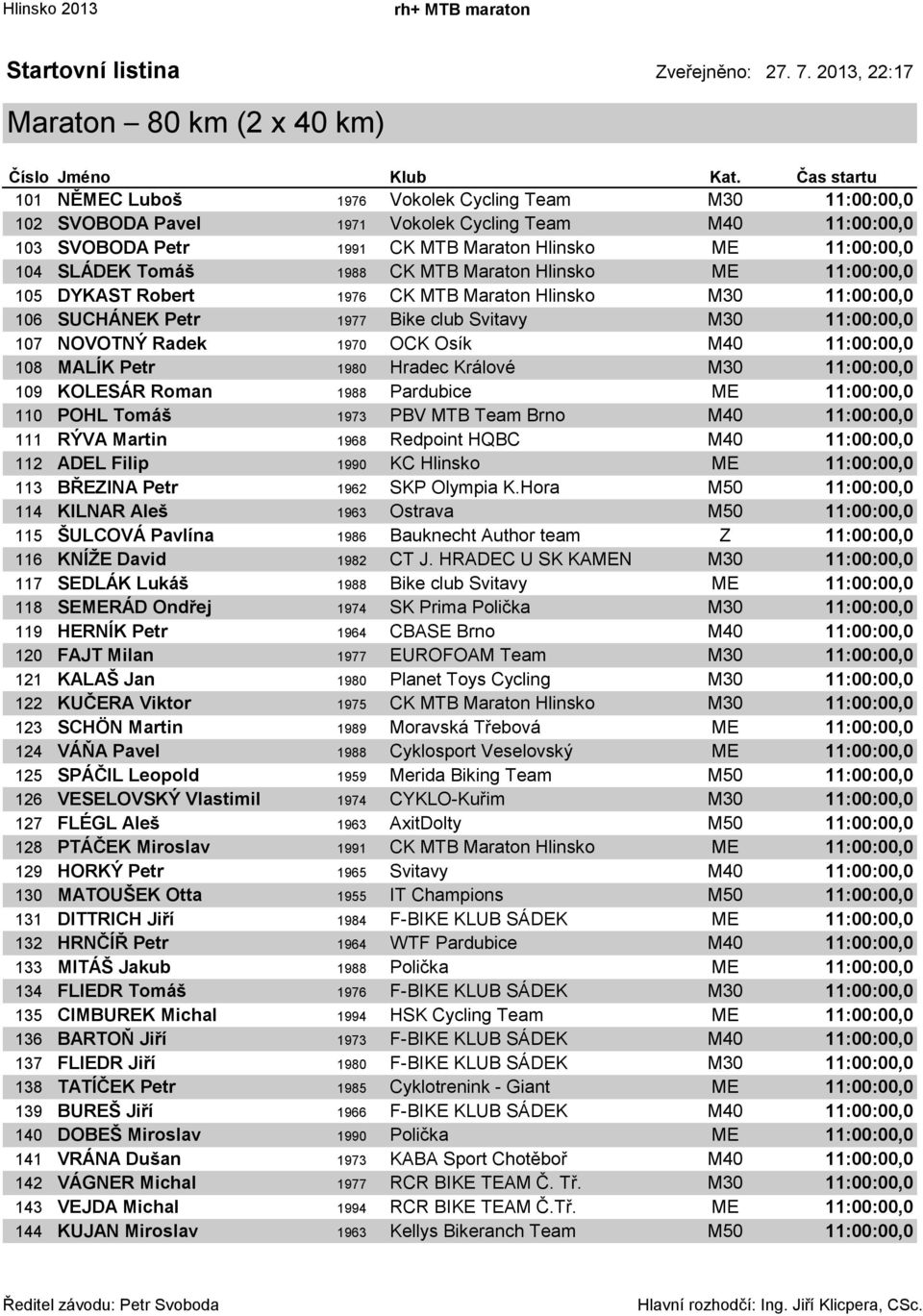 Tomáš 1988 CK MTB Maraton Hlinsko ME 11:00:00,0 105 DYKAST Robert 1976 CK MTB Maraton Hlinsko M30 11:00:00,0 106 SUCHÁNEK Petr 1977 Bike club Svitavy M30 11:00:00,0 107 NOVOTNÝ Radek 1970 OCK Osík