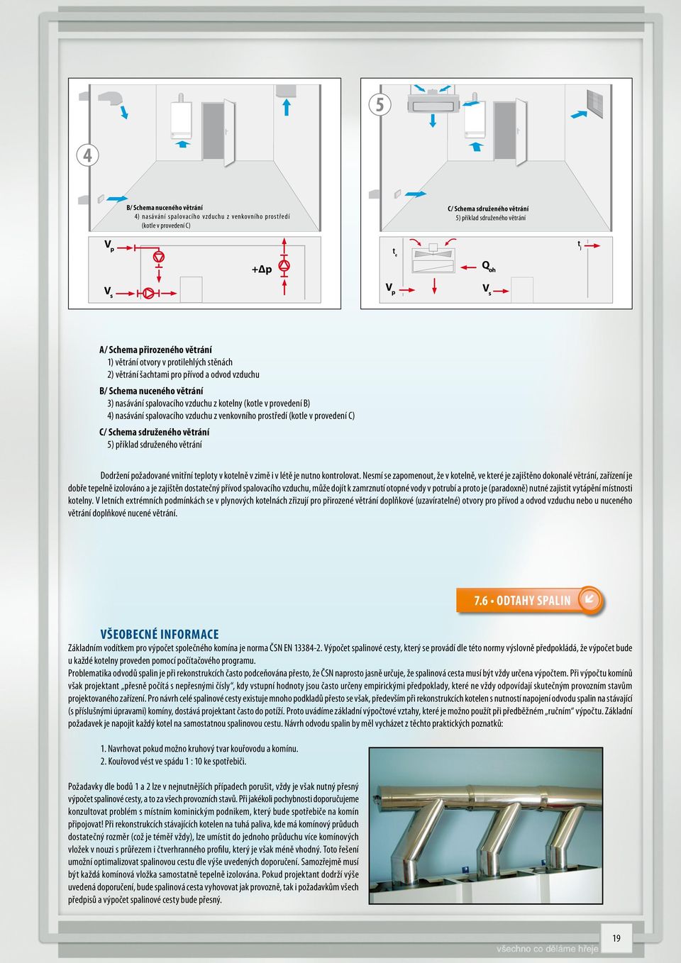provedení B) 4) nasávání spalovacího vzduchu z venkovního prostředí (kotle v provedení C) C/ Schema sdruženého větrání 5) příklad sdruženého větrání Dodržení požadované vnitřní teploty v kotelně v
