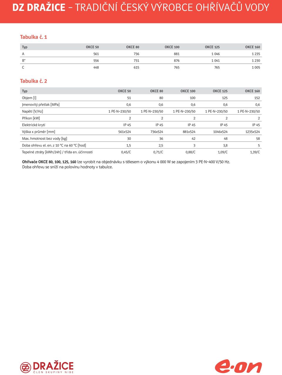 průměr [mm] 561x524 736x524 881x524 1046x524 1235x524 Max. hmotnost bez vody [kg] 30 36 42 48 58 Doba ohřevu el. en. z 10 na 60 [hod] 1,5 2,5 3 3,8 5 Tepelné ztráty [kwh/24h] / třída en.