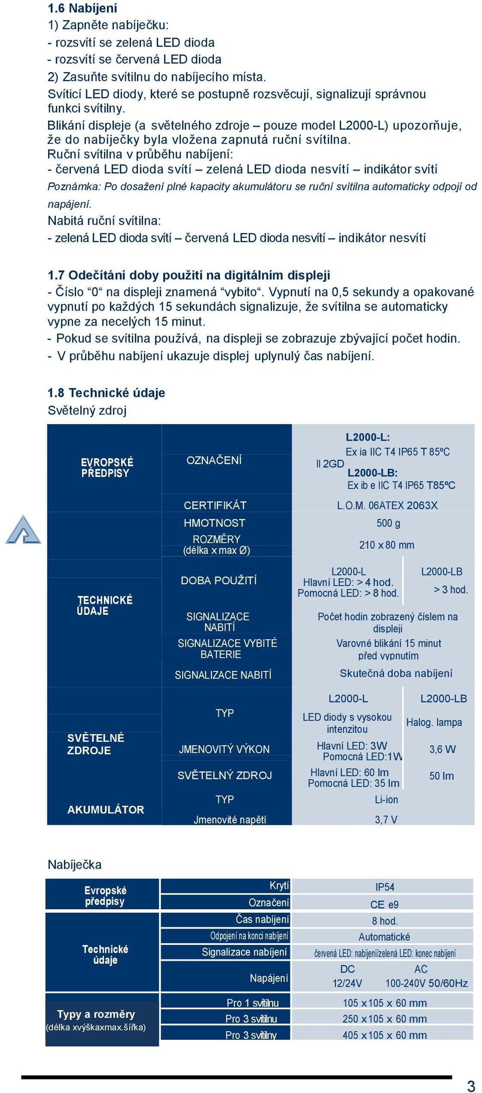 Blikání displeje (a světelného zdroje pouze model L2000-L) upozorňuje, že do nabíječky byla vložena zapnutá ruční svítilna.