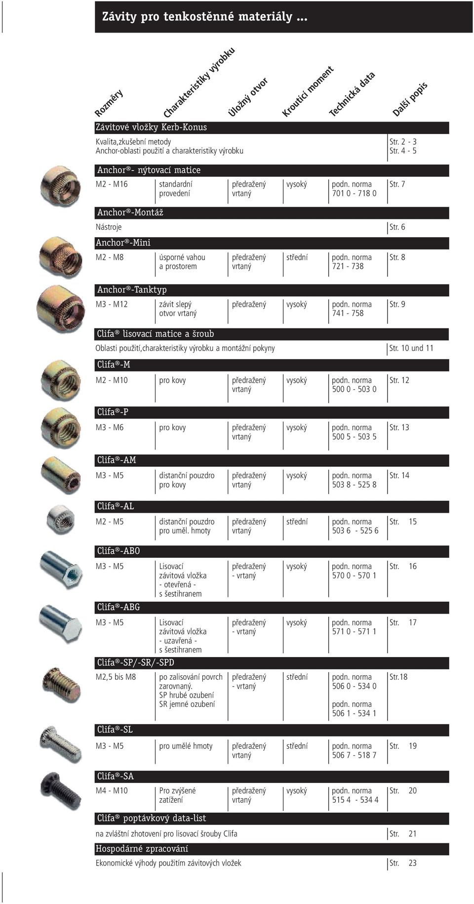 8 a prostorem vrtaný 721-738 Anchor -Tanktyp M3 - M12 závit slepý předražený vysoký podn. norma Str. 9 otvor vrtaný 741-758 Clifa -M M2 - M10 pro kovy předražený vysoký podn. norma Str. 12 vrtaný 500 0-503 0 Clifa -P Clifa -AM M3 - M5 distanční pouzdro předražený vysoký podn.