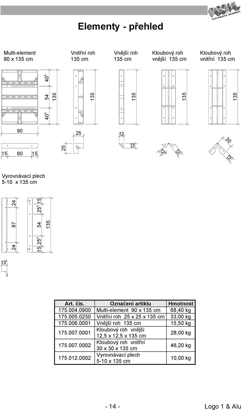 0900 Mul ti-element 90 x 135 cm 68,40 kg 175.005.0250 Vnitřní roh 25 x 25 x 135 cm 33,00 kg 175.006.0001 Vnější roh 135 cm 15,50 kg 175.007.