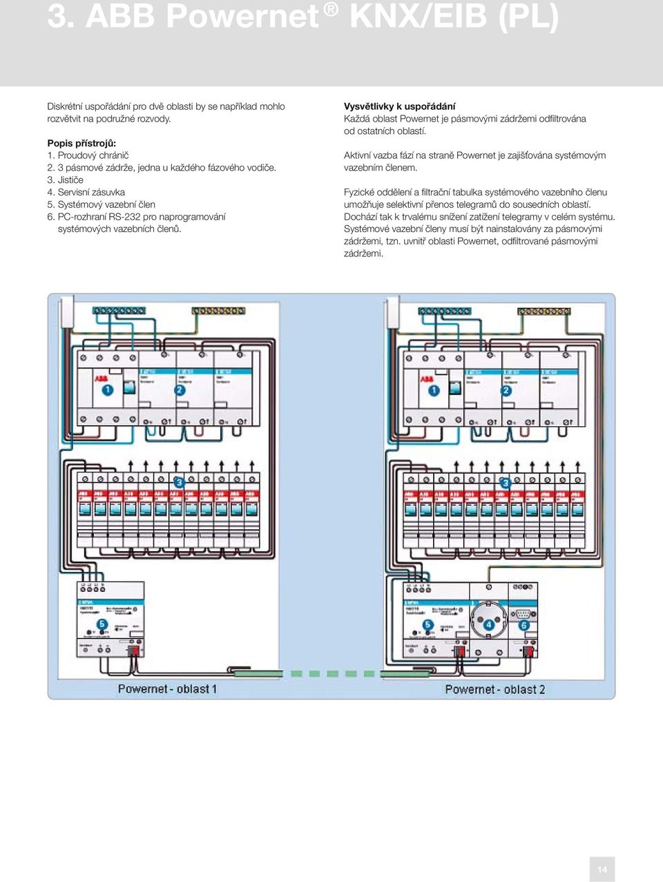 Vysvětlivky k uspořádání Každá oblast Powernet je pásmovými zádržemi odfi ltrována od ostatních oblastí. Aktivní vazba fází na straně Powernet je zajišťována systémovým vazebním členem.