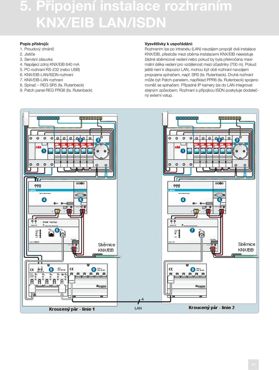 Rutenbeck) Vysvětlivky k uspořádání: Rozhraním lze po intranetu (LAN) navzájem propojit dvě instalace KNX/EIB, přestože mezi oběma instalacemi KNX/EIB neexistuje žádné sběrnicové vedení nebo pokud by