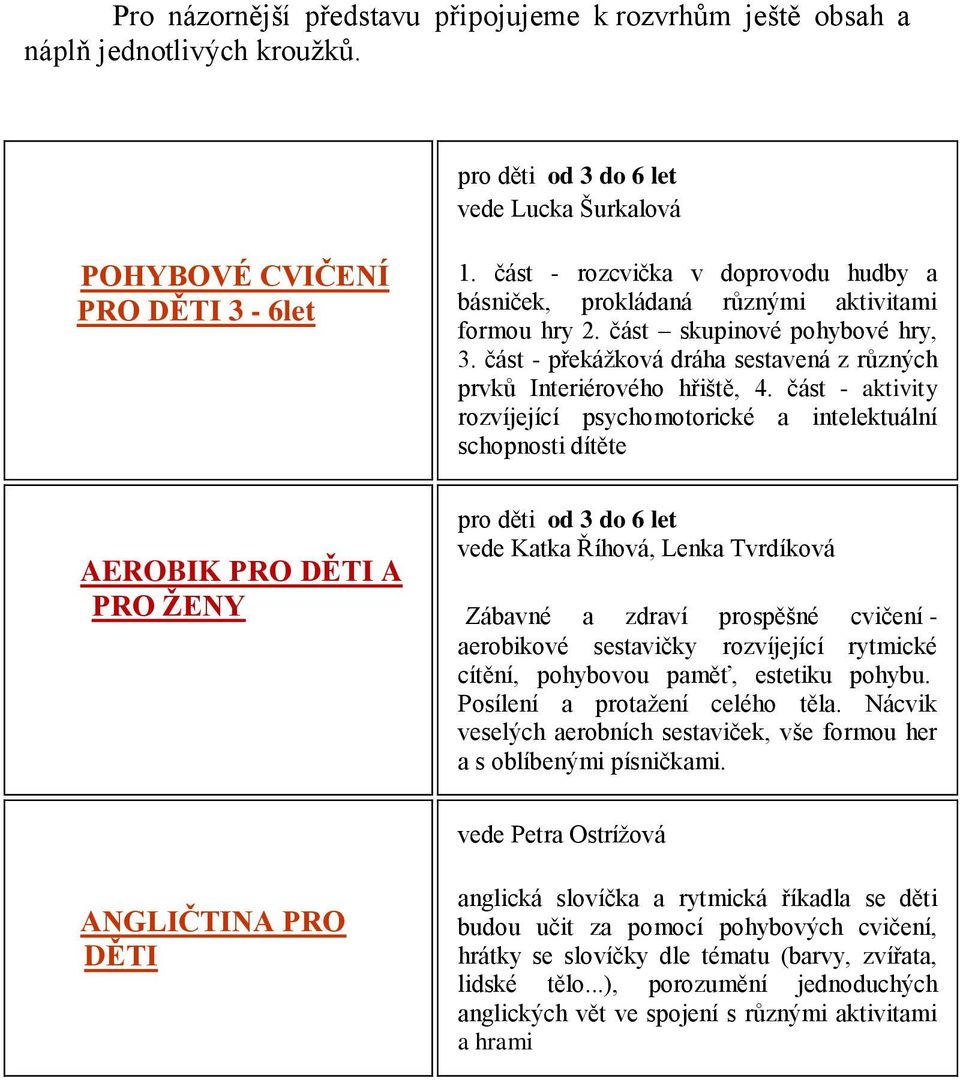 část - aktivity rozvíjející psychomotorické a intelektuální schopnosti dítěte pro děti od 3 do 6 let vede Katka Říhová, Lenka Tvrdíková Zábavné a zdraví prospěšné cvičení - aerobikové sestavičky