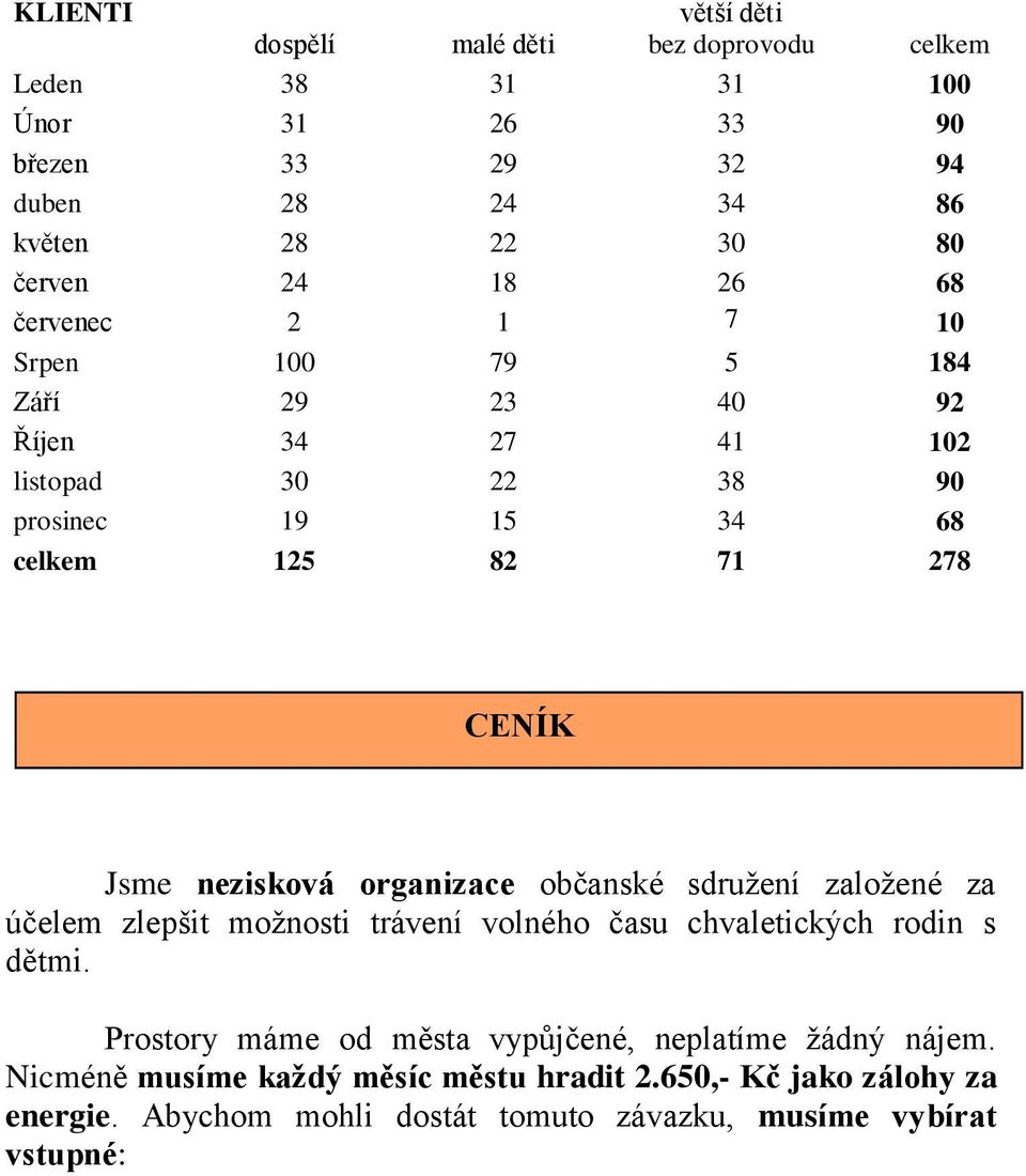 nezisková organizace občanské sdružení založené za účelem zlepšit možnosti trávení volného času chvaletických rodin s dětmi.