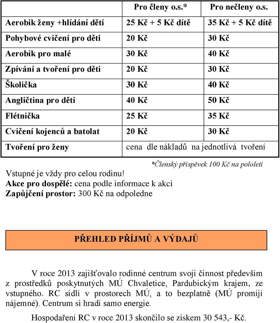 Aerobik ženy +hlídání dětí 25 Kč + 5 Kč dítě 35 Kč + 5 Kč dítě Pohybové cvičení pro děti 20 Kč 30 Kč Aerobik pro malé 30 Kč 40 Kč Zpívání a tvoření pro děti 20 Kč 30 Kč Školička 30 Kč 40 Kč