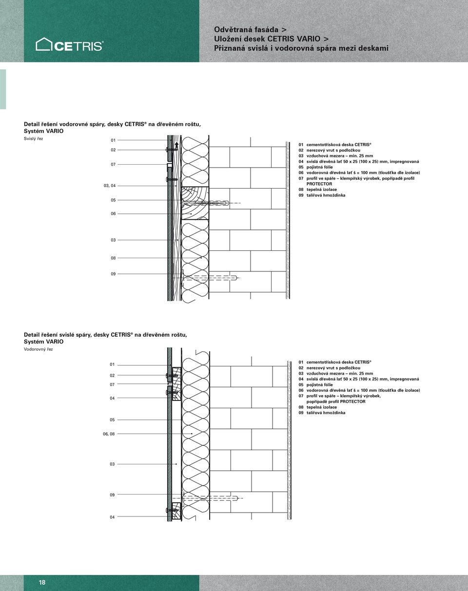 tepelná izolace talífiová hmoïdinka Detail fie ení svislé spáry, desky CETRIS na dfievûném ro tu, Vodorovn fiez cementotfiísková deska CETRIS nerezov vrut s podloïkou vzduchová mezera min.
