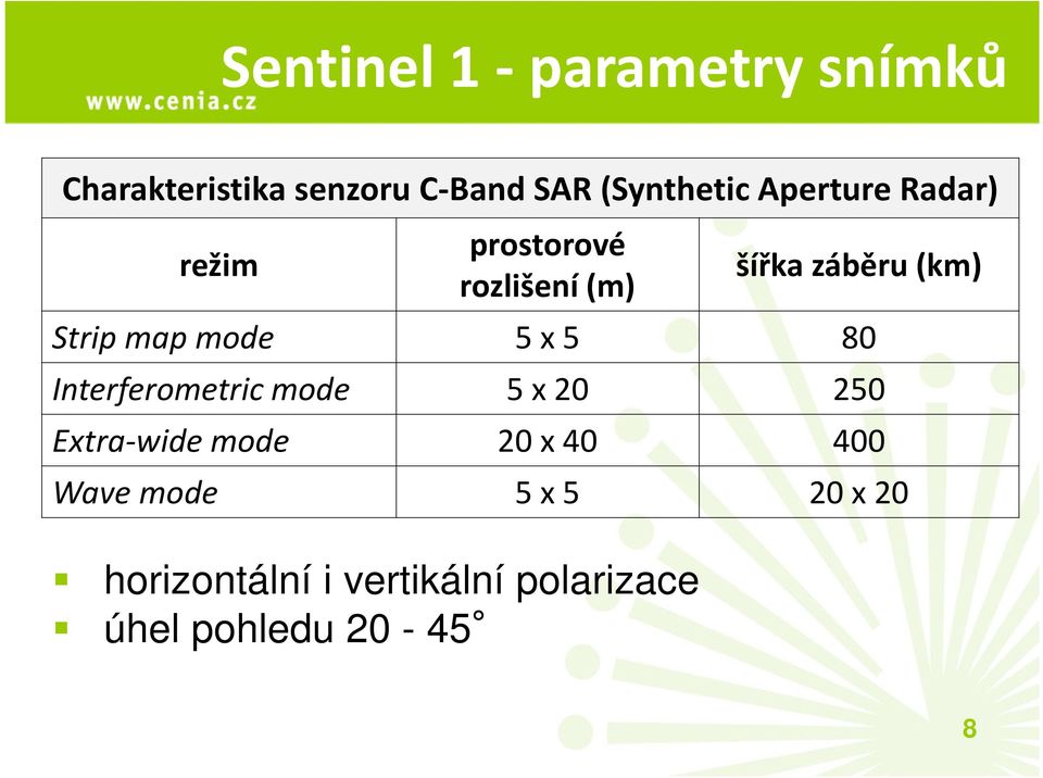 mode 5 x 5 80 Interferometric mode 5 x 20 250 Extra-wide mode 20 x 40 400