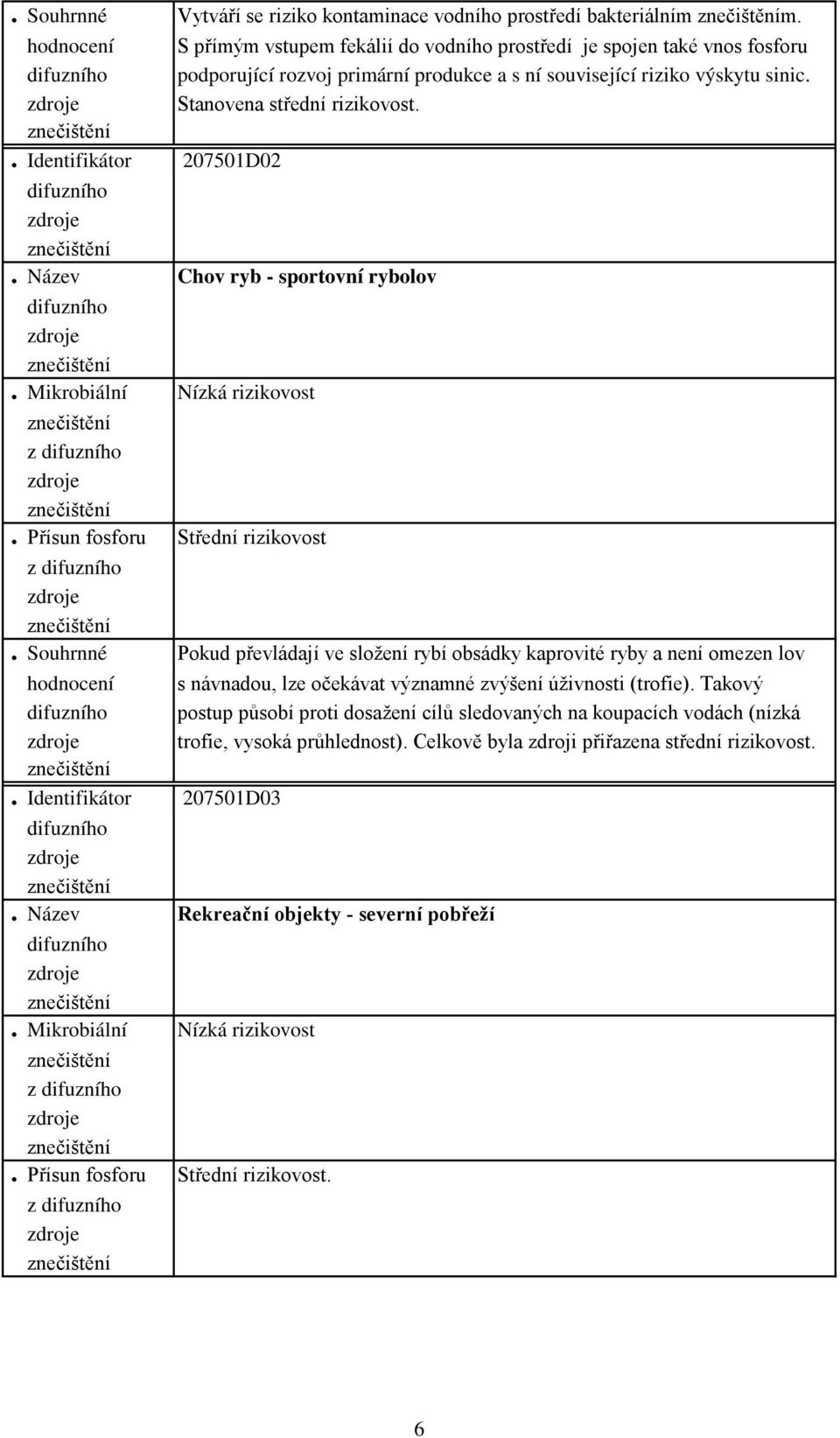 . Identifikátor 207501D02. Název Chov ryb - sportovní rybolov. Mikrobiální Nízká rizikovost z. Přísun fosforu Střední rizikovost z.