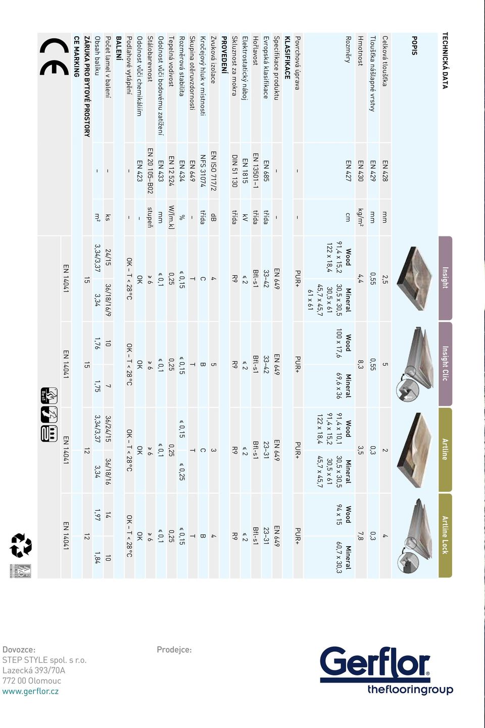 45,7 Wood 94 x 15 Mineral 60,7 x 30,3 Povrchová úprava PUR+ PUR+ PUR+ PUR+ KLASIFIKACE Specifikace produktu EN 649 EN 649 EN 649 EN 649 Evropská klasifikace EN 685 třída 33 42 33 42 23 31 23 31