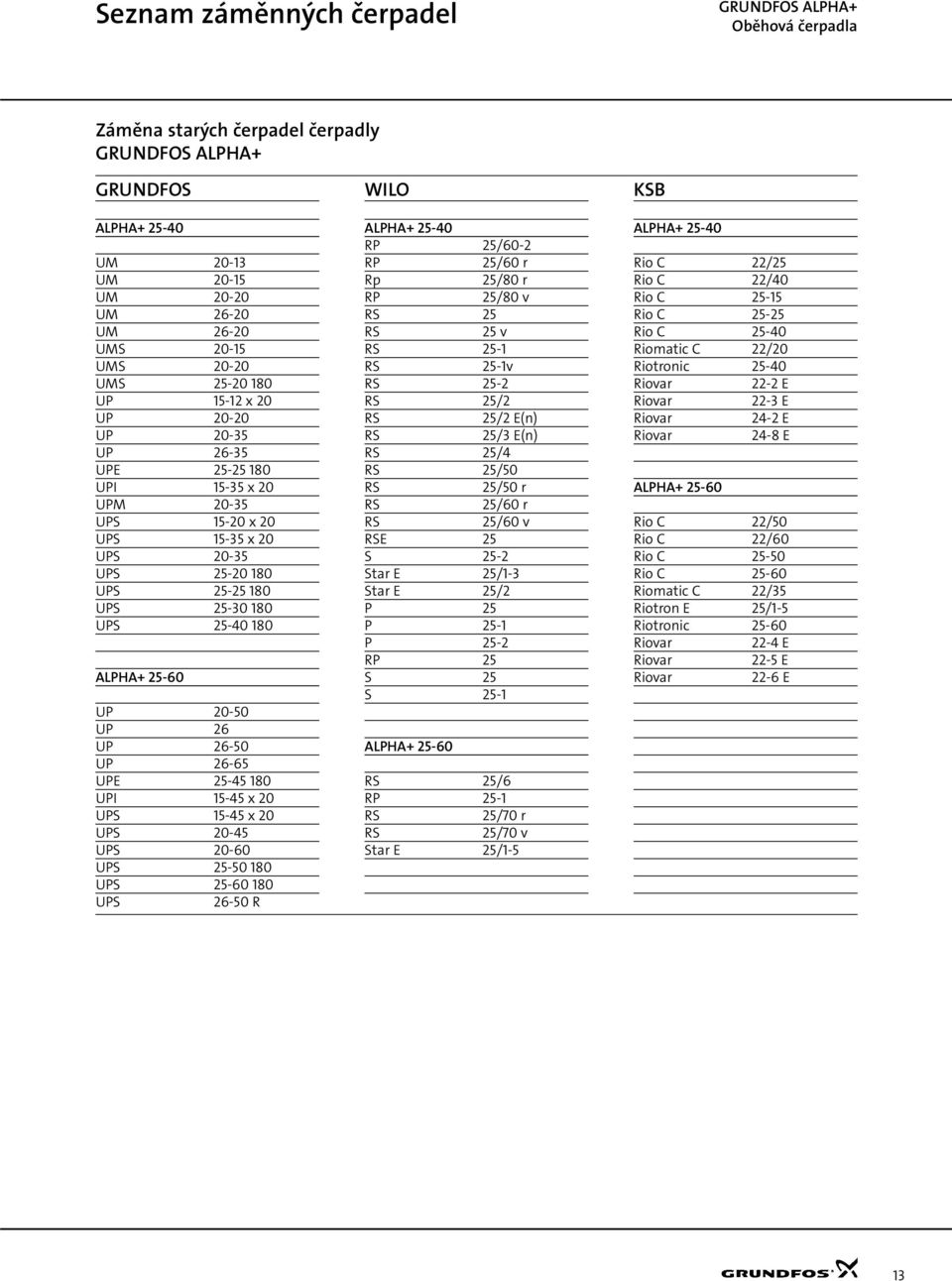 2-6 UPS 25-5 18 UPS 25-6 18 UPS 26-5 R WILO ALPA+ 25-4 RP 25/6-2 RP 25/6 r R 25/8 r RP 25/8 v 25 25 v 25-1 25-1v 25-2 25/2 25/2 E(n) 25/3 E(n) 25/4 25/5 25/5 r 25/6 r 25/6 v E 25 S 25-2 Star E 25/1-3