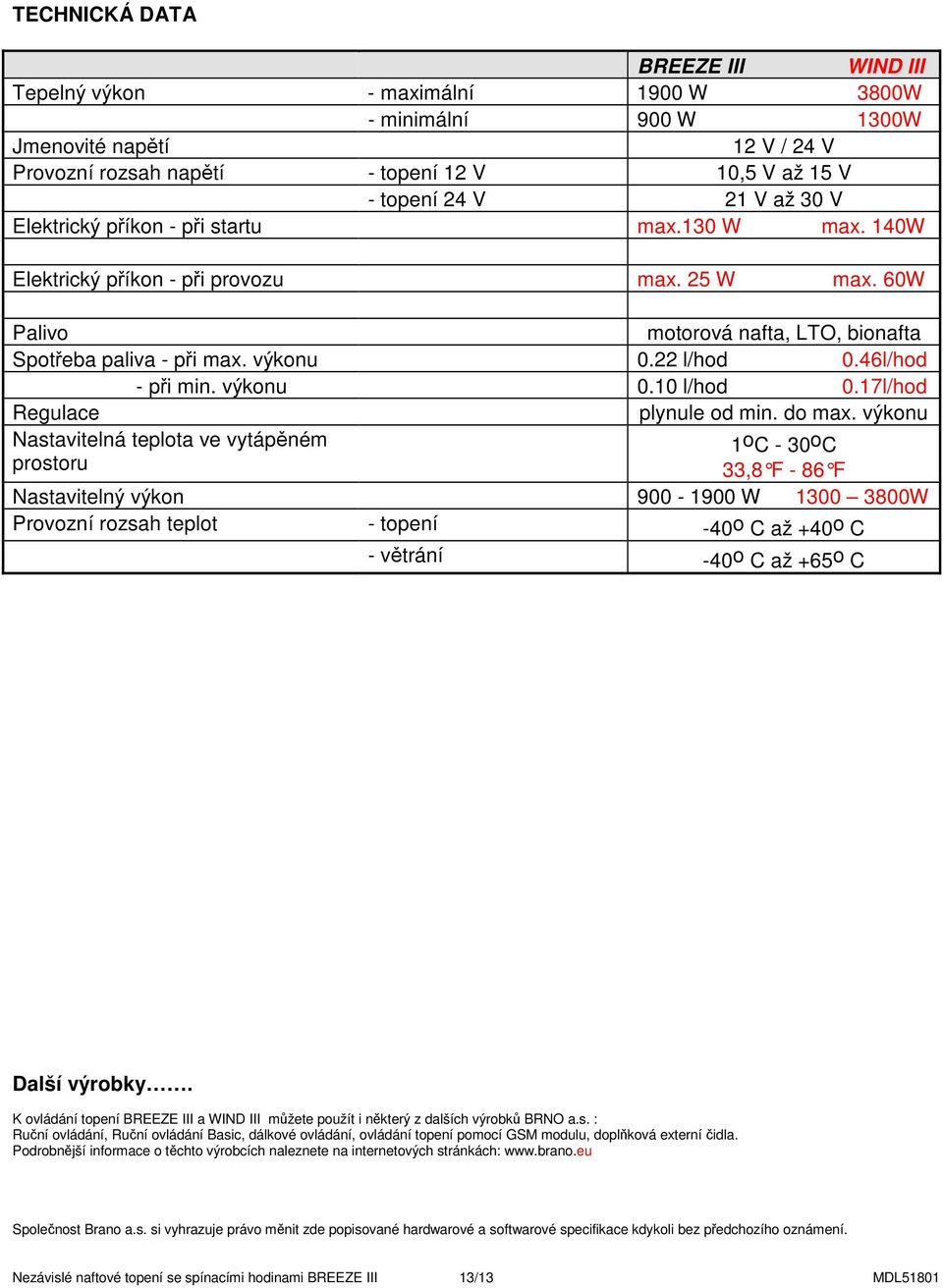 46l/hod - pi min. výkonu 0.10 l/hod 0.17l/hod Regulace plynule od min. do max.