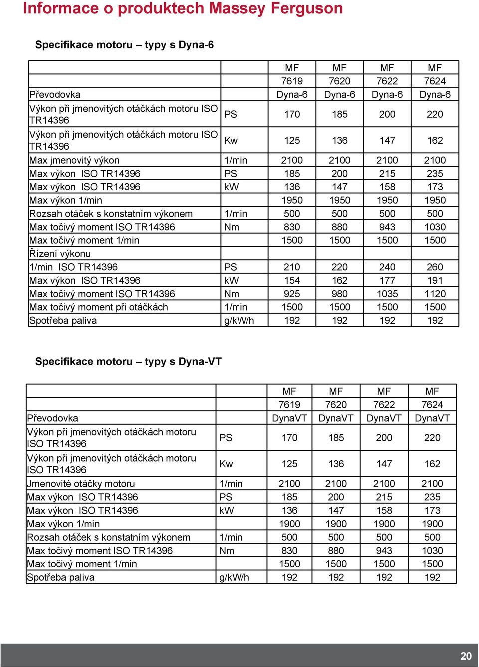 1950 1950 1950 Rozsah otáček s konstatním výkonem 1/min 500 500 500 500 Max točivý moment ISO TR14396 Nm 830 880 943 1030 Max točivý moment 1/min 1500 1500 1500 1500 Řízení výkonu 1/min ISO TR14396