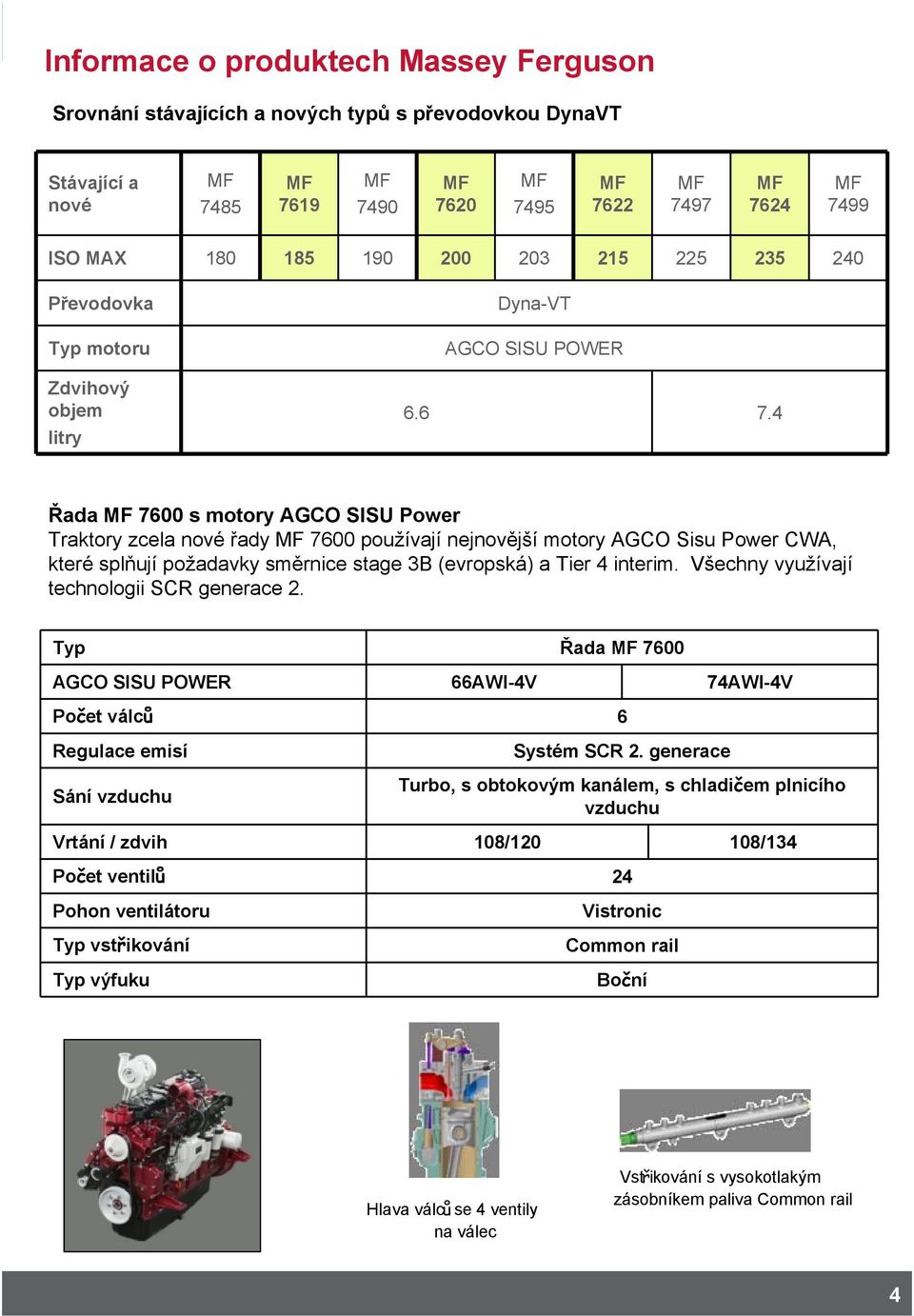 4 Řada MF 7600 s motory AGCO SISU Power Traktory zcela nové řady MF 7600 používají nejnovější motory AGCO Sisu Power CWA, které splňují požadavky směrnice stage 3B (evropská) a Tier 4 interim.