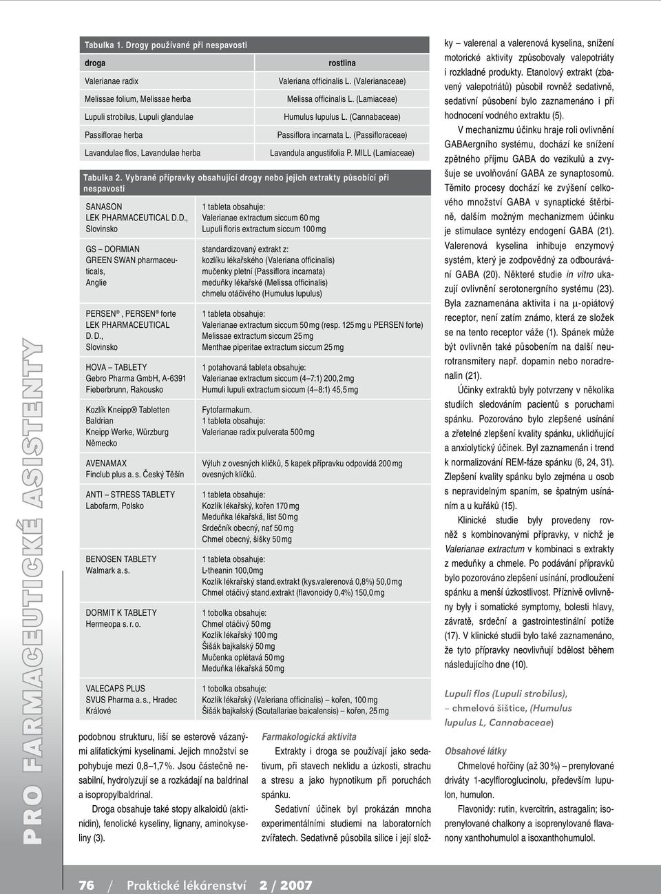 D., Slovinsko GS DORMIAN GREEN SWAN pharmaceuticals, Anglie PERSEN, PERSEN forte LEK PHARMACEUTICAL D. D., Slovinsko HOVA TABLETY Gebro Pharma GmbH, A-6391 Fieberbrunn, Rakousko Kozlík Kneipp Tabletten Baldrian Kneipp Werke, Würzburg Německo AVENAMAX Finclub plus a.