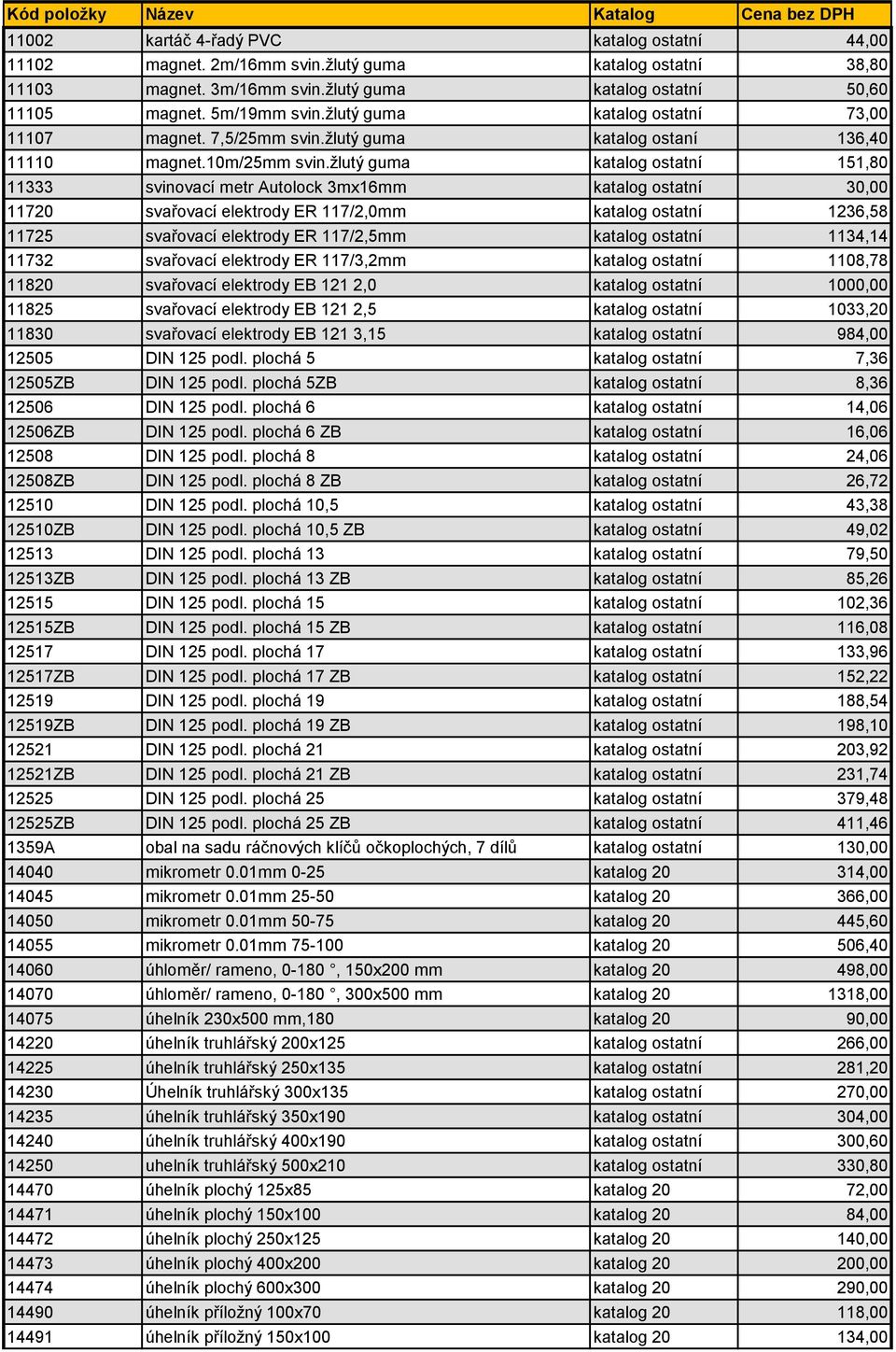 žlutý guma katalog ostatní 151,80 11333 svinovací metr Autolock 3mx16mm katalog ostatní 30,00 11720 svařovací elektrody ER 117/2,0mm katalog ostatní 1236,58 11725 svařovací elektrody ER 117/2,5mm