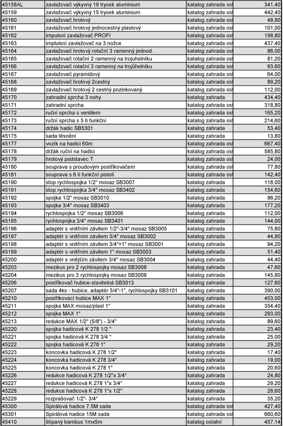 437,40 45164 zavlažovač hrotový rotační 3 ramenný jednod. katalog zahrada ost. 86,00 45165 zavlažovač rotační 2 ramenný na trojuhelníku katalog zahrada ost.