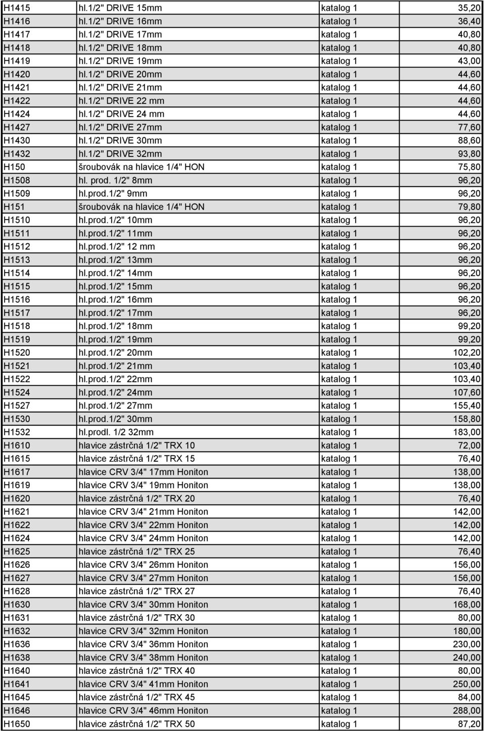 1/2" DRIVE 24 mm katalog 1 44,60 H1427 hl.1/2" DRIVE 27mm katalog 1 77,60 H1430 hl.1/2" DRIVE 30mm katalog 1 88,60 H1432 hl.