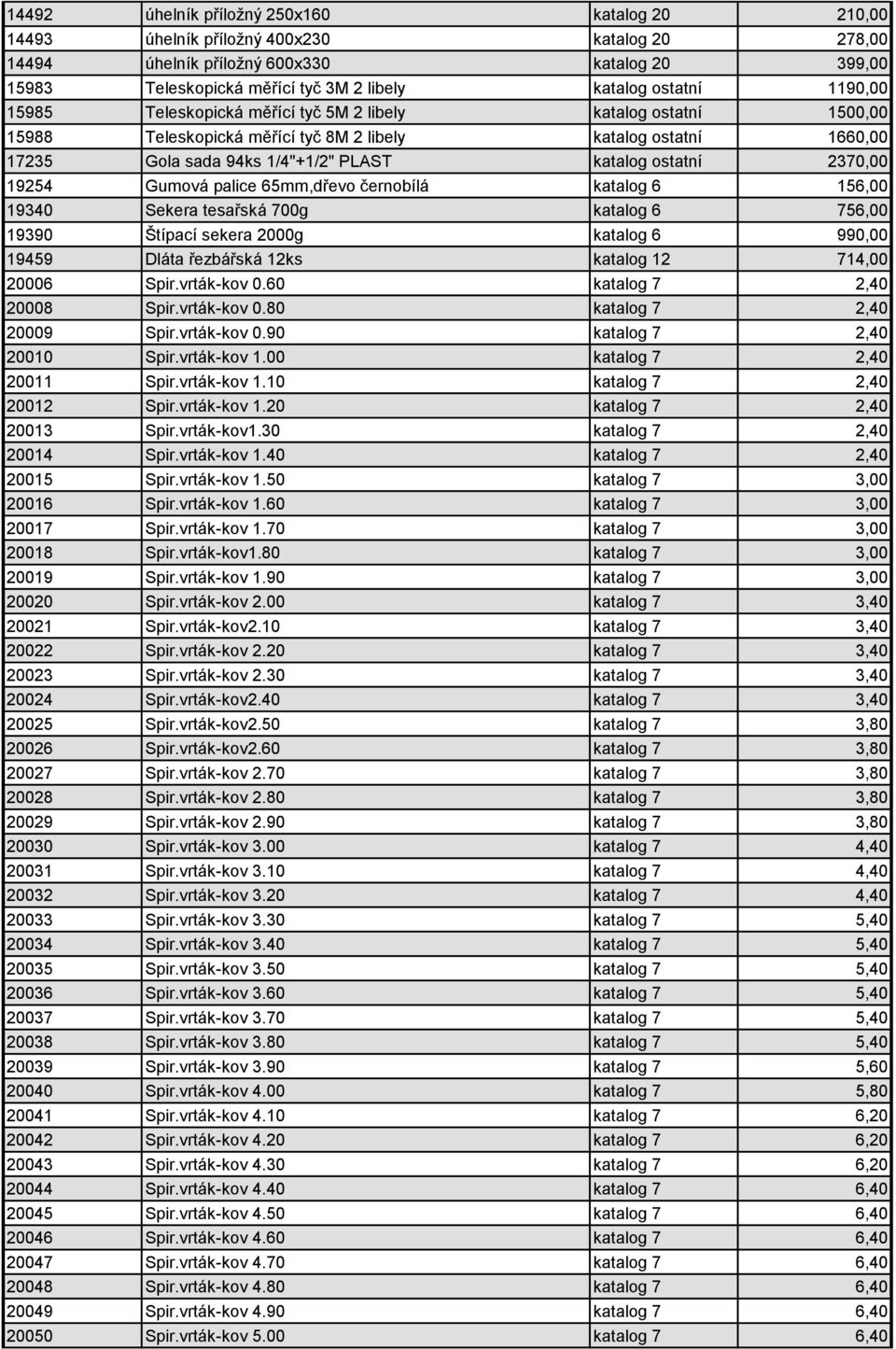 ostatní 2370,00 19254 Gumová palice 65mm,dřevo černobílá katalog 6 156,00 19340 Sekera tesařská 700g katalog 6 756,00 19390 Štípací sekera 2000g katalog 6 990,00 19459 Dláta řezbářská 12ks katalog 12