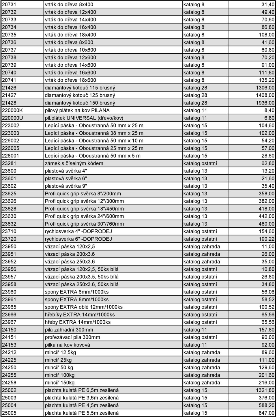 20740 vrták do dřeva 16x600 katalog 8 111,80 20741 vrták do dřeva 18x600 katalog 8 135,20 21426 diamantový kotouč 115 brusný katalog 28 1306,00 21427 diamantový kotouč 125 brusný katalog 28 1468,00