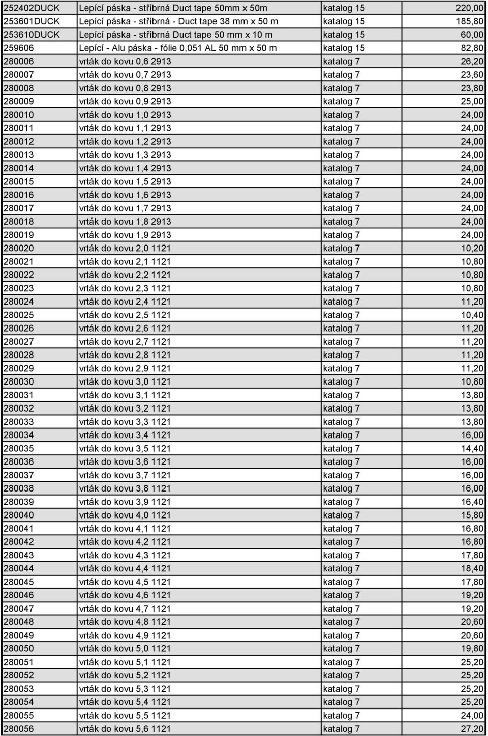 vrták do kovu 0,8 2913 katalog 7 23,80 280009 vrták do kovu 0,9 2913 katalog 7 25,00 280010 vrták do kovu 1,0 2913 katalog 7 24,00 280011 vrták do kovu 1,1 2913 katalog 7 24,00 280012 vrták do kovu