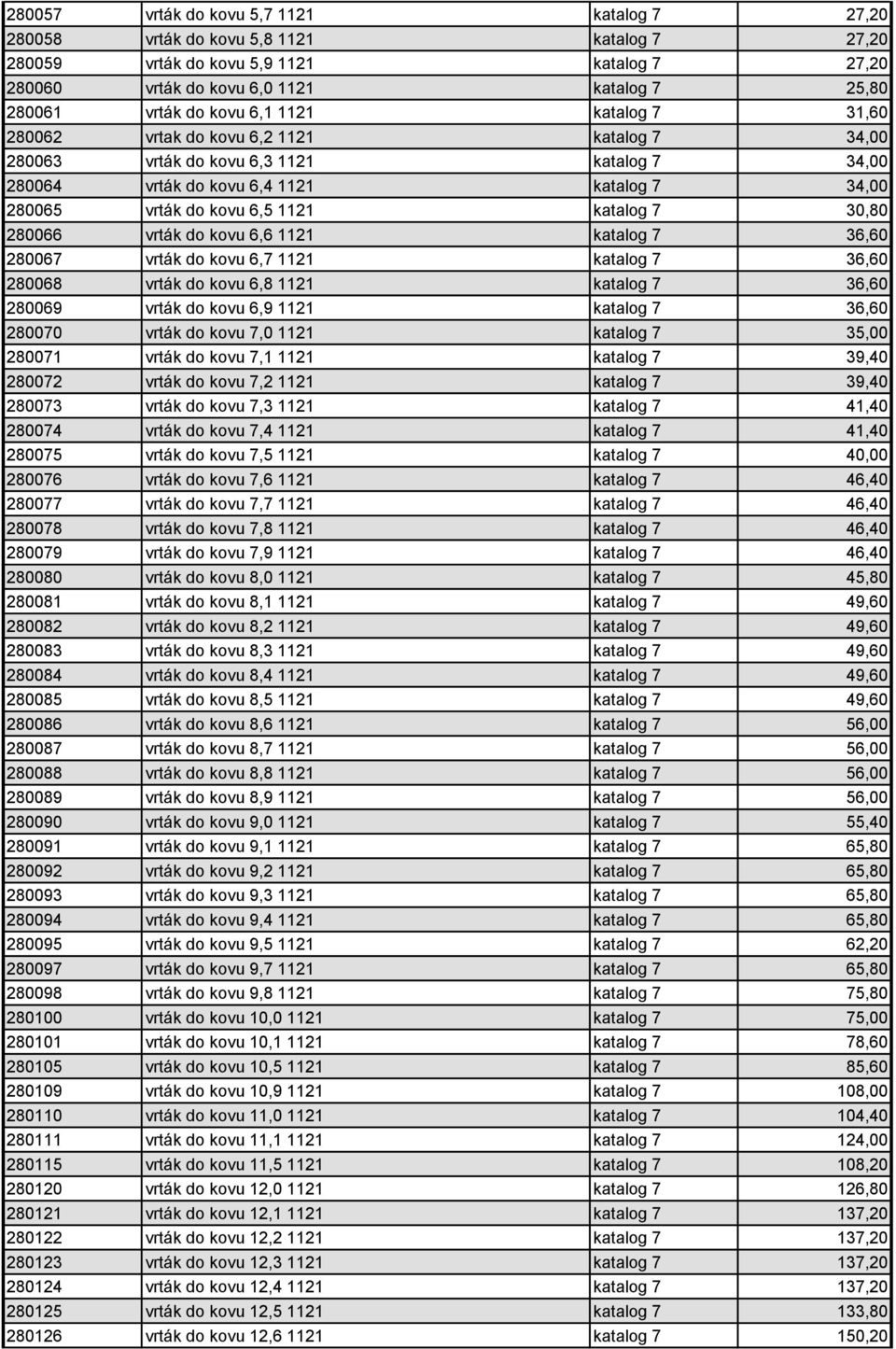 katalog 7 30,80 280066 vrták do kovu 6,6 1121 katalog 7 36,60 280067 vrták do kovu 6,7 1121 katalog 7 36,60 280068 vrták do kovu 6,8 1121 katalog 7 36,60 280069 vrták do kovu 6,9 1121 katalog 7 36,60