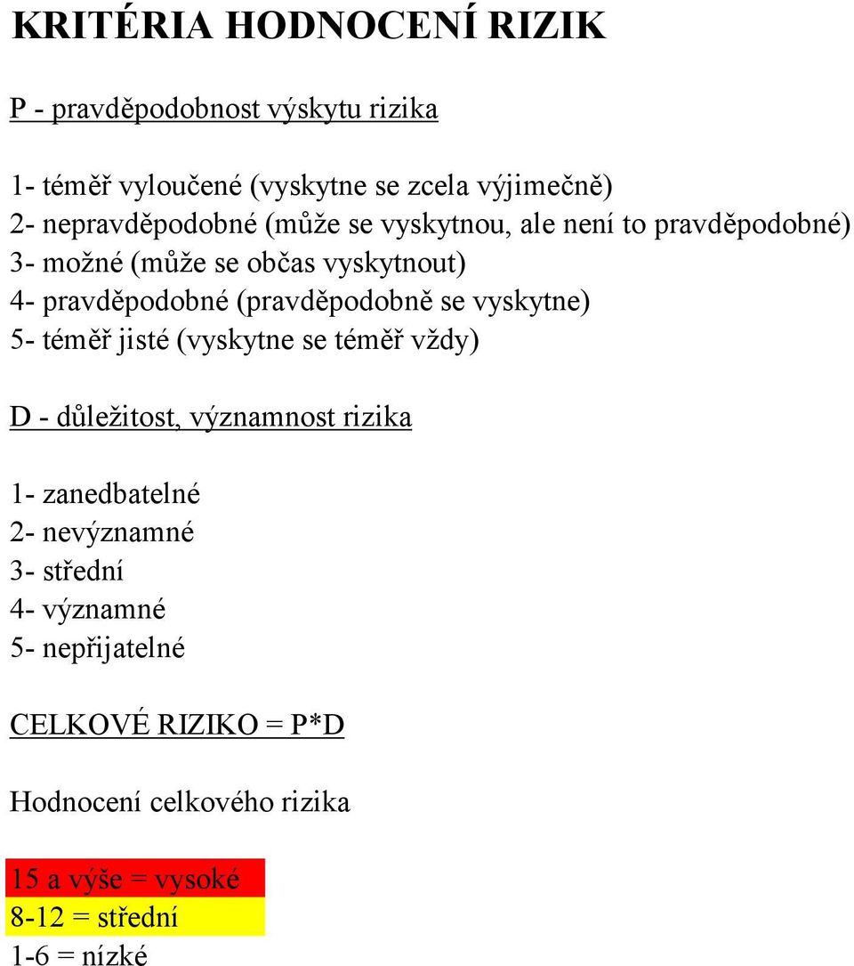 (pravděpodobně se vyskytne) 5- téměř jisté (vyskytne se téměř vždy) D - důležitost, významnost rizika 1- zanedbatelné 2-