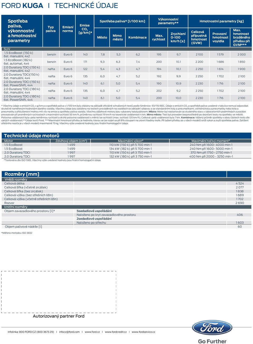 manuální, 4x4 2.0 Duratorq TDCi (180 k) 6st. PowerShift, 4x4 Typ paliva Emisní norma Emise CO 2 [g/km]* Spotřeba paliva* [l/100 km] Město Mimo město Kombinace Výkonnostní parametry** Max.