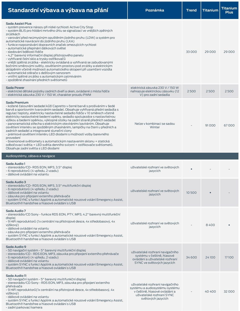 informační displej přístrojového panelu - vyhřívané čelní sklo a trysky ostřikovačů - vnější zpětná zrcátka - elektricky ovládaná a vyhřívaná se zabudovanými bočními směrovými světly, osvětlením